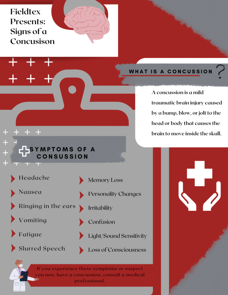 First Aid For Concussions Response And Treatment